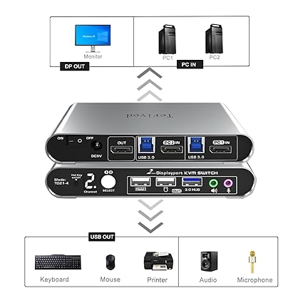 Mastering Productivity: The KVM Switch 4K@60Hz